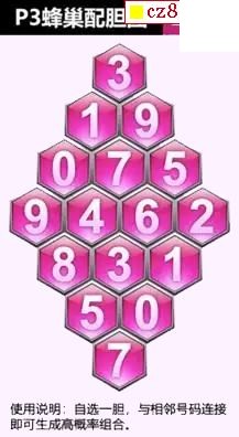 26年148期体彩P3蜂巢图+迷宫玄机天机图谜