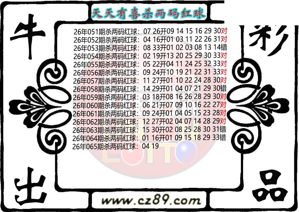 双色球065期 天天有喜杀两码红球图迷