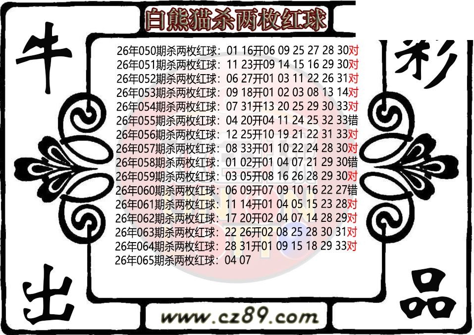双色球065期 白熊猫杀两枚红球图迷