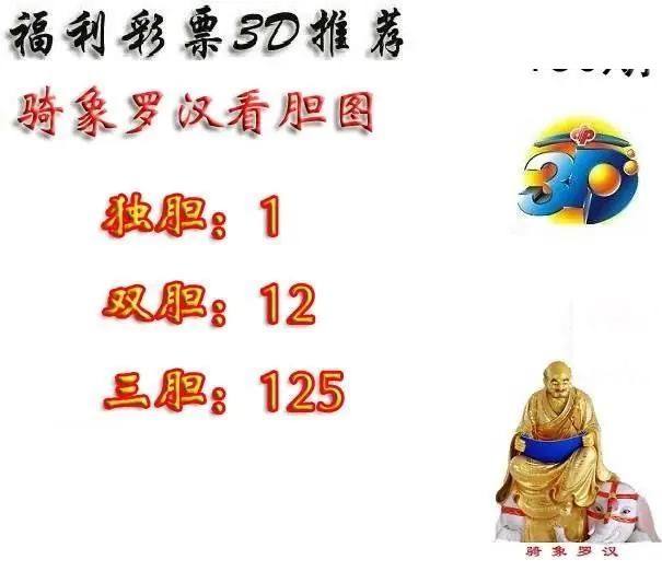2026150期3D图谜汇总（二）