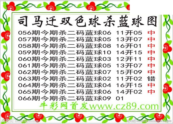 双色球066期 司马迁杀两码蓝球图谜 10中9