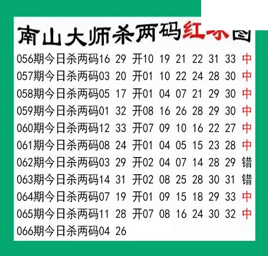 南山大师杀两红066期双色球图谜 10中8