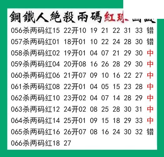 钢铁人杀两码红球066期双色球图谜 10中7