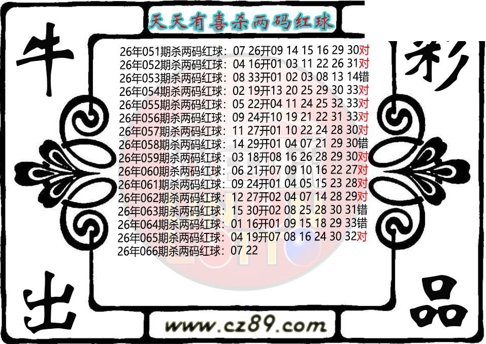 双色球066期 天天有喜杀两码红球图迷