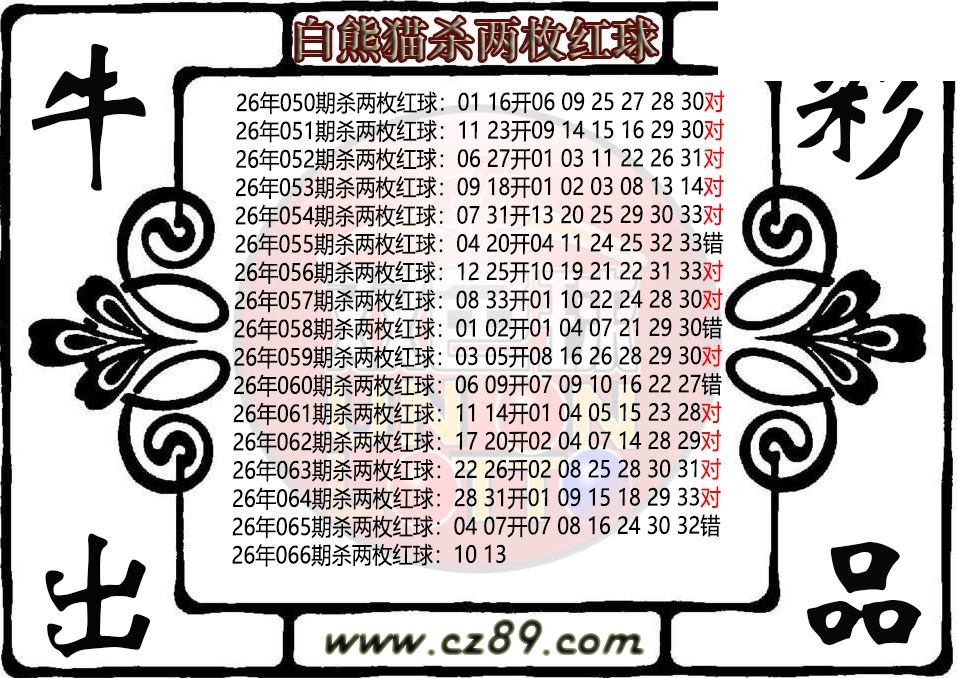 双色球066期 白熊猫杀两枚红球图迷