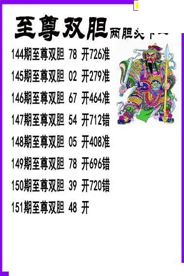 至尊双胆2026151期3d图谜