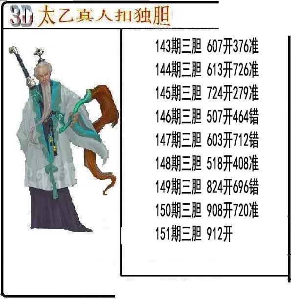 太乙真人独胆2026151期3d图谜