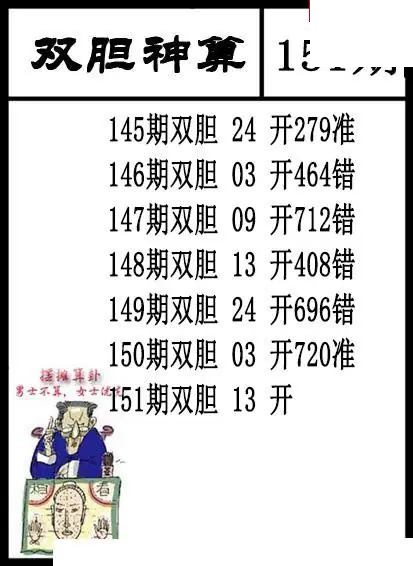 双胆神算2026151期3d图谜