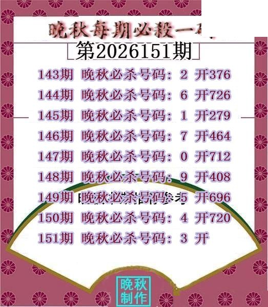 晚秋杀码图2026151期3d图谜（原创）