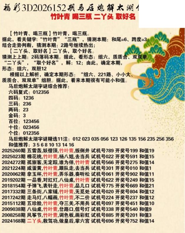 马后炮解26年152期3d太湖钓叟之 取好名