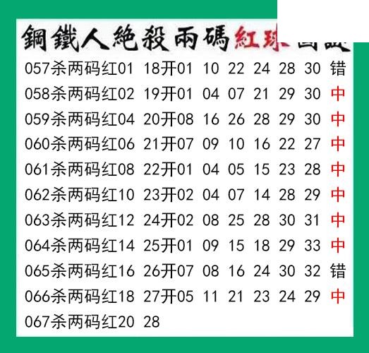 钢铁人杀两码红球067期双色球图谜 10中8