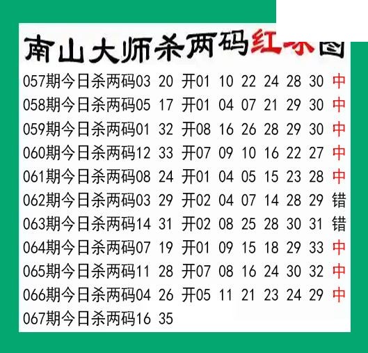 南山大师杀两红067期双色球图谜 10中8