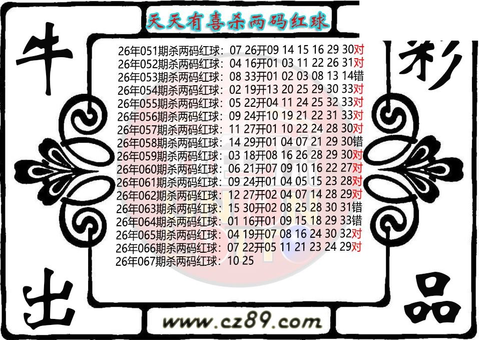 双色球067期 天天有喜杀两码红球图迷