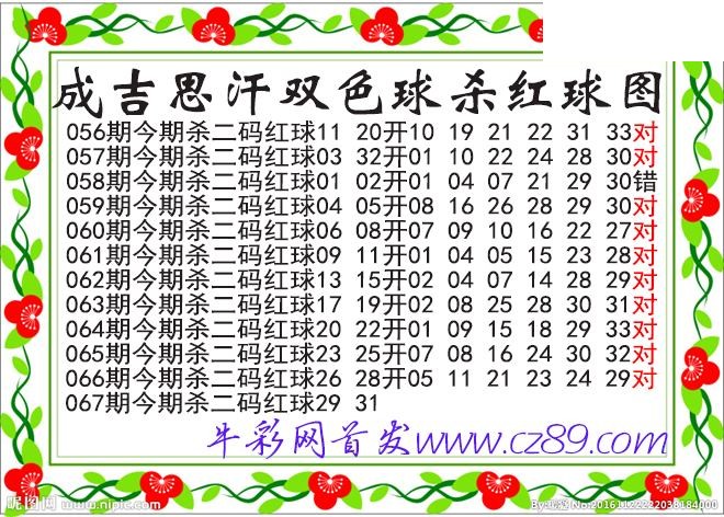 双色球067期 成吉思汗杀两码红球图谜