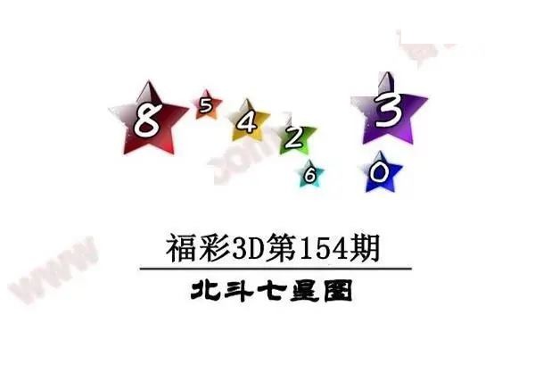 2026154期3D图迷汇总（四）