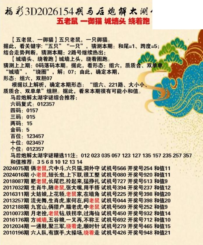 马后炮解26年154期3d太湖钓叟之 绕着跑
