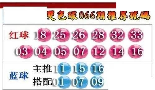 福彩双色球2026年066期彩友荐号图谜