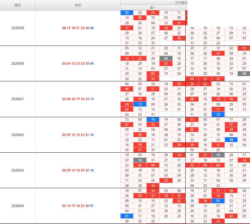 068期天下帮双色球不同出图表