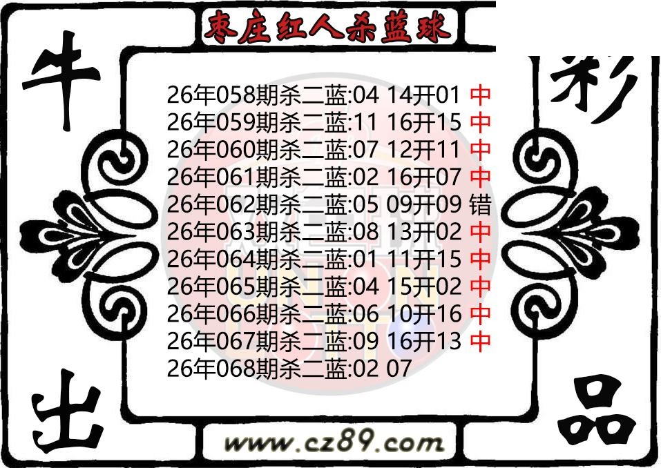 双色球068期 枣庄红人杀蓝球图迷 10中9