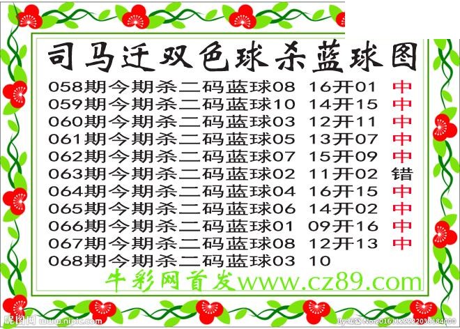 双色球068期 司马迁杀两码蓝球图谜 10中9