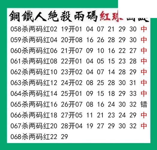 钢铁人杀两码红球068期双色球图谜 10中9