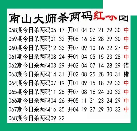 南山大师杀两红068期双色球图谜 10中8
