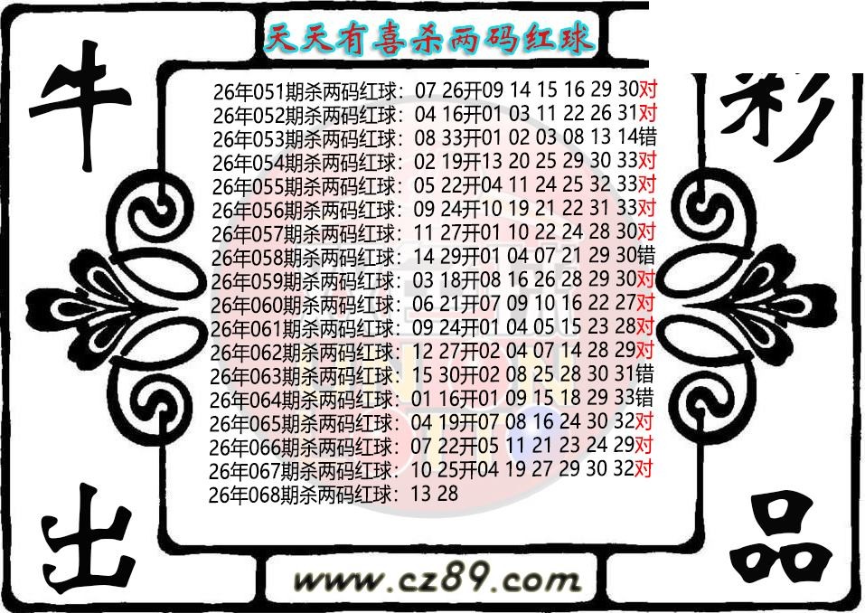 双色球068期 天天有喜杀两码红球图迷