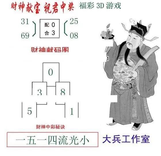2026156期3D图谜汇总（二）