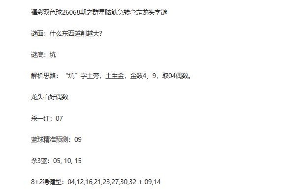 26年福彩双色球068期 群星脑筋急转弯定龙头字谜