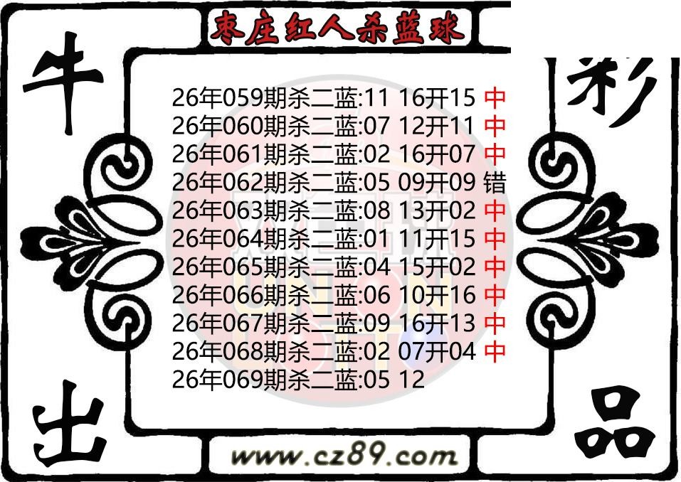 双色球069期 枣庄红人杀蓝球图迷 10中9