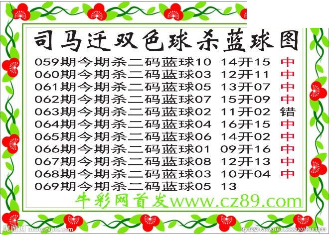双色球069期 司马迁杀两码蓝球图谜 10中9