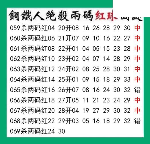 钢铁人杀两码红球069期双色球图谜 10中8