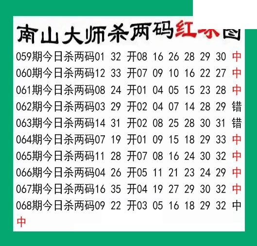 南山大师杀两红069期双色球图谜 10中8