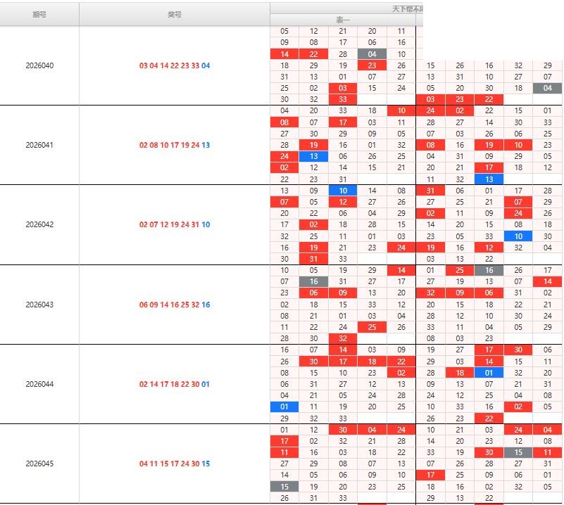 069期天下帮双色球不同出图表