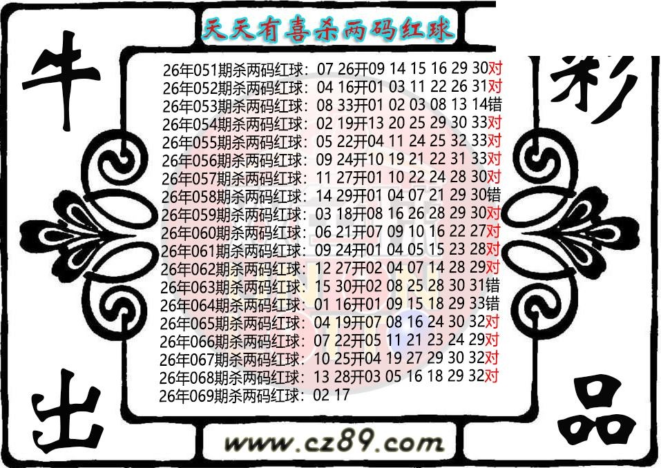 双色球069期 天天有喜杀两码红球图迷