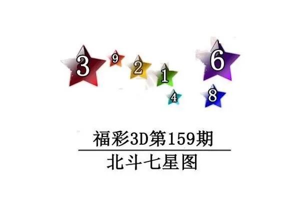 2026159期3D图迷汇总（四）
