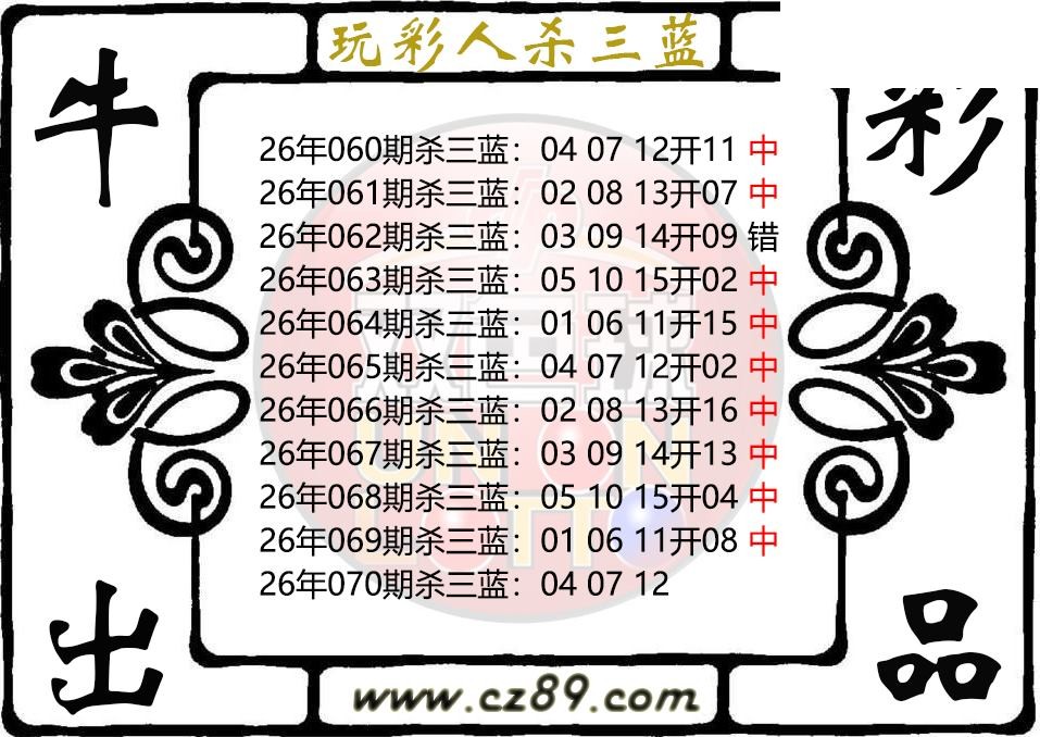 双色球070期 玩彩人杀三蓝图谜 10中9