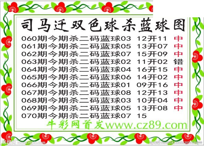 双色球070期 司马迁杀两码蓝球图谜 10中9