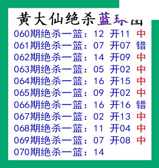 黄大仙杀蓝球070期双色球图谜 10中8