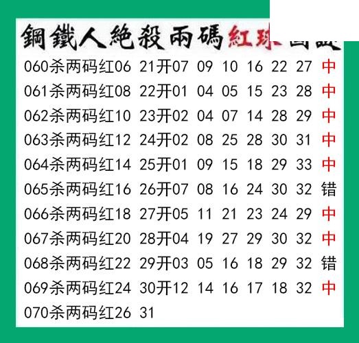 钢铁人杀两码红球070期双色球图谜 10中8