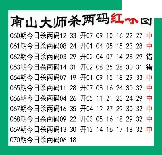 南山大师杀两红070期双色球图谜 10中8
