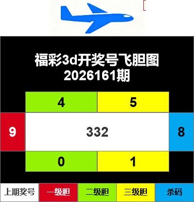 福彩3D2026161期图谜预测汇总