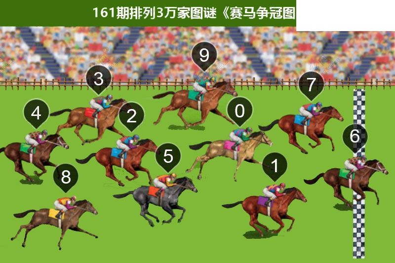 2026161期排列三 赛马争冠图