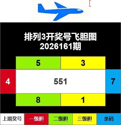 2026161期排列三 飞胆图推荐
