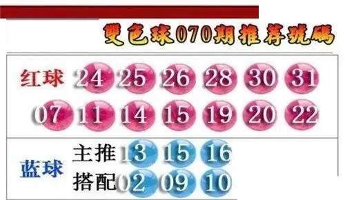 福彩双色球2026年070期彩友荐号图谜