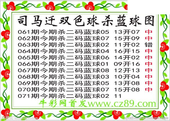 双色球071期 司马迁杀两码蓝球图谜 10中9