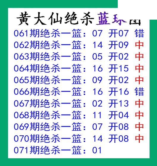 黄大仙杀蓝球071期双色球图谜 10中8