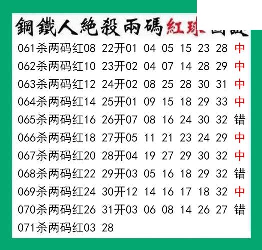 钢铁人杀两码红球071期双色球图谜 10中7