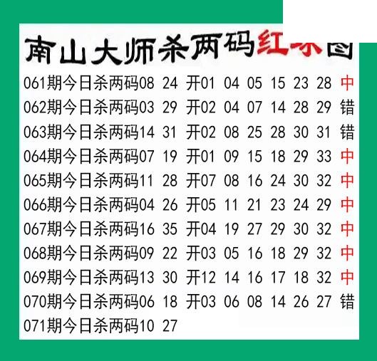 南山大师杀两红071期双色球图谜 10中7