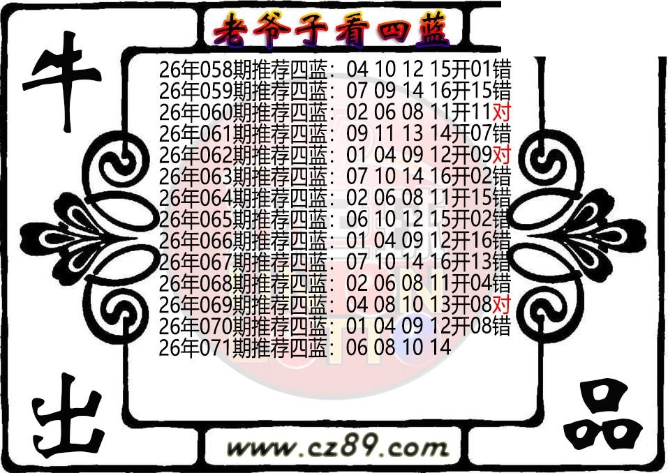 双色球071期 老爷子看四蓝图谜